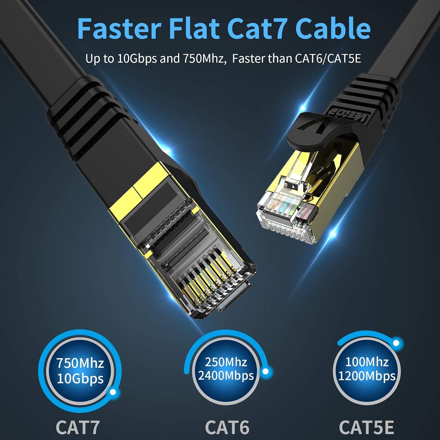 Veetop Cat7 Ethernet Cable, 164ft/50m Cat 7 Network Cable High Speed 10 Gbps Internet Cord Flat Ethernet Wire with Shielded RJ45 Connectors for Computer Laptop Router Modem Switch Box