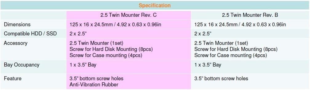 SCYTHE 2.5 Twin Mounter Rev.C, Internal Hard Disk Drive Mounting Kit
