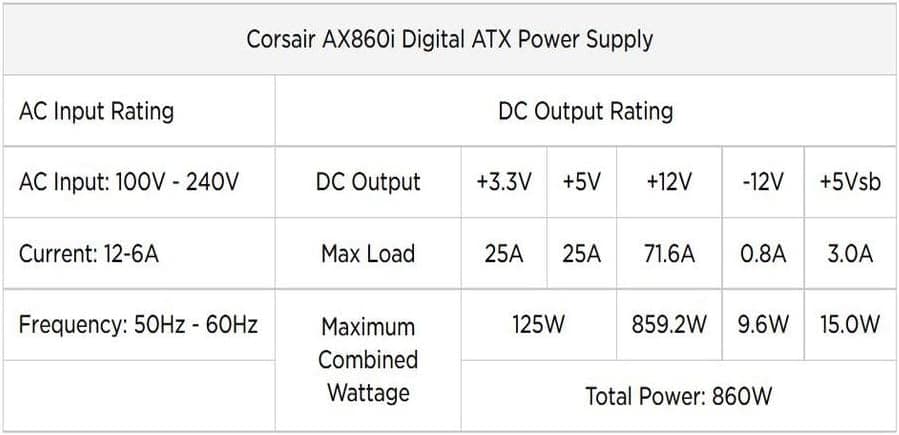 CORSAIR AXi Series, AX860i, 860 Watt, 80+ Platinum Certified, Fully Modular - Digital Power Supply
