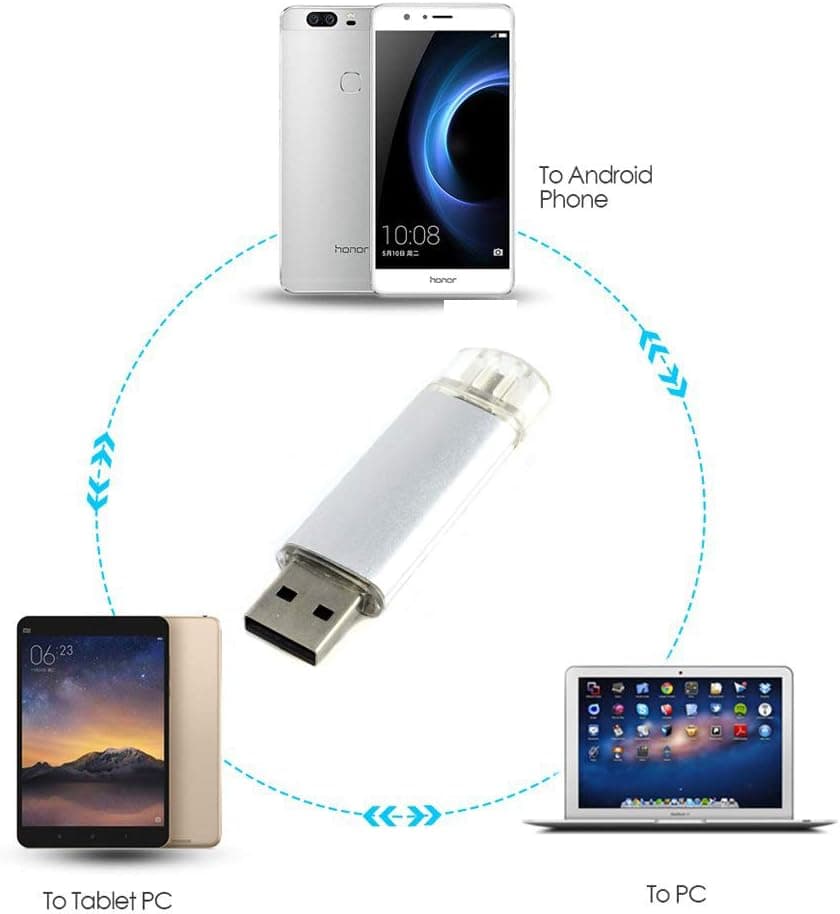 AreTop Flash Drive 32GB, Memory Stick For Android Phones OTG USB2.0 Flash Drive Disk Thumb Drives Pen Drive for Computers and Android Micro Devices (Smartphones Tablets PC Samsung, etc.) White