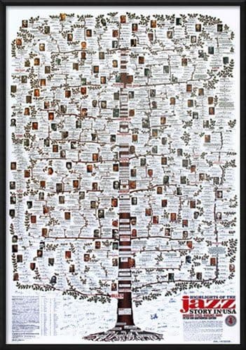 POSTER STOP ONLINE Highlights of The Jazz History in The USA - Framed Music Art Print/Poster (Printed On Heavy Stock Paper)(Size 27" x 39")