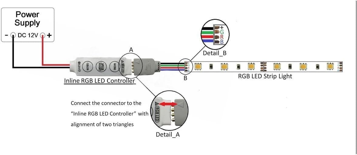 Zehui 12V 12A Inline Mini LED Dimmer Controller for Single Color LED Strip Lights and Dimmable LED Products
