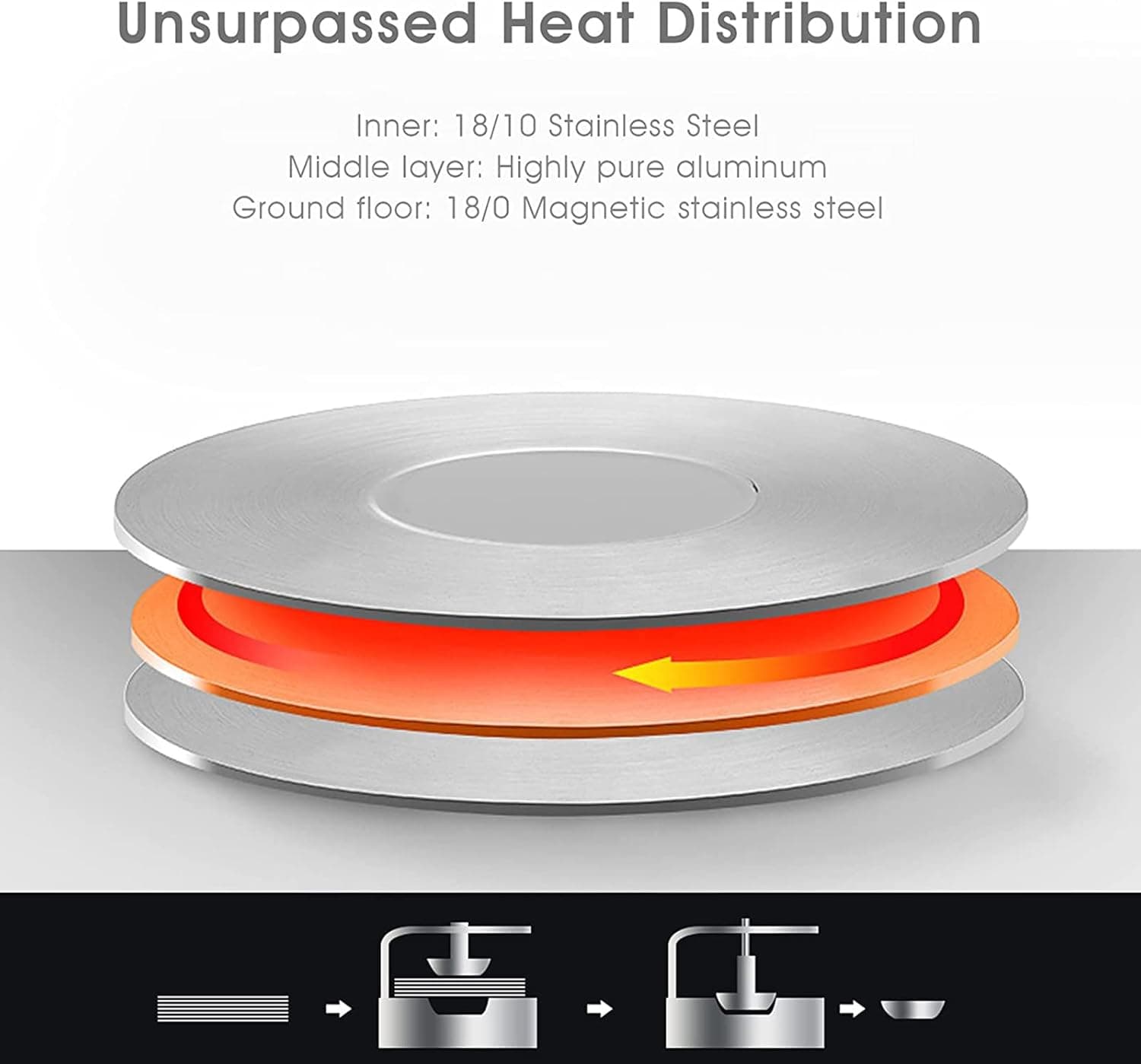 18/10 Stainless Steel Dutch Oven With Glass Lid,3.5 Quart Sauce Pot with 2 Handles, Multipurpose Pot Casserole Pan Stockpot Induction Compatible Dishwasher Safe Cooking Nickel Free Healthy