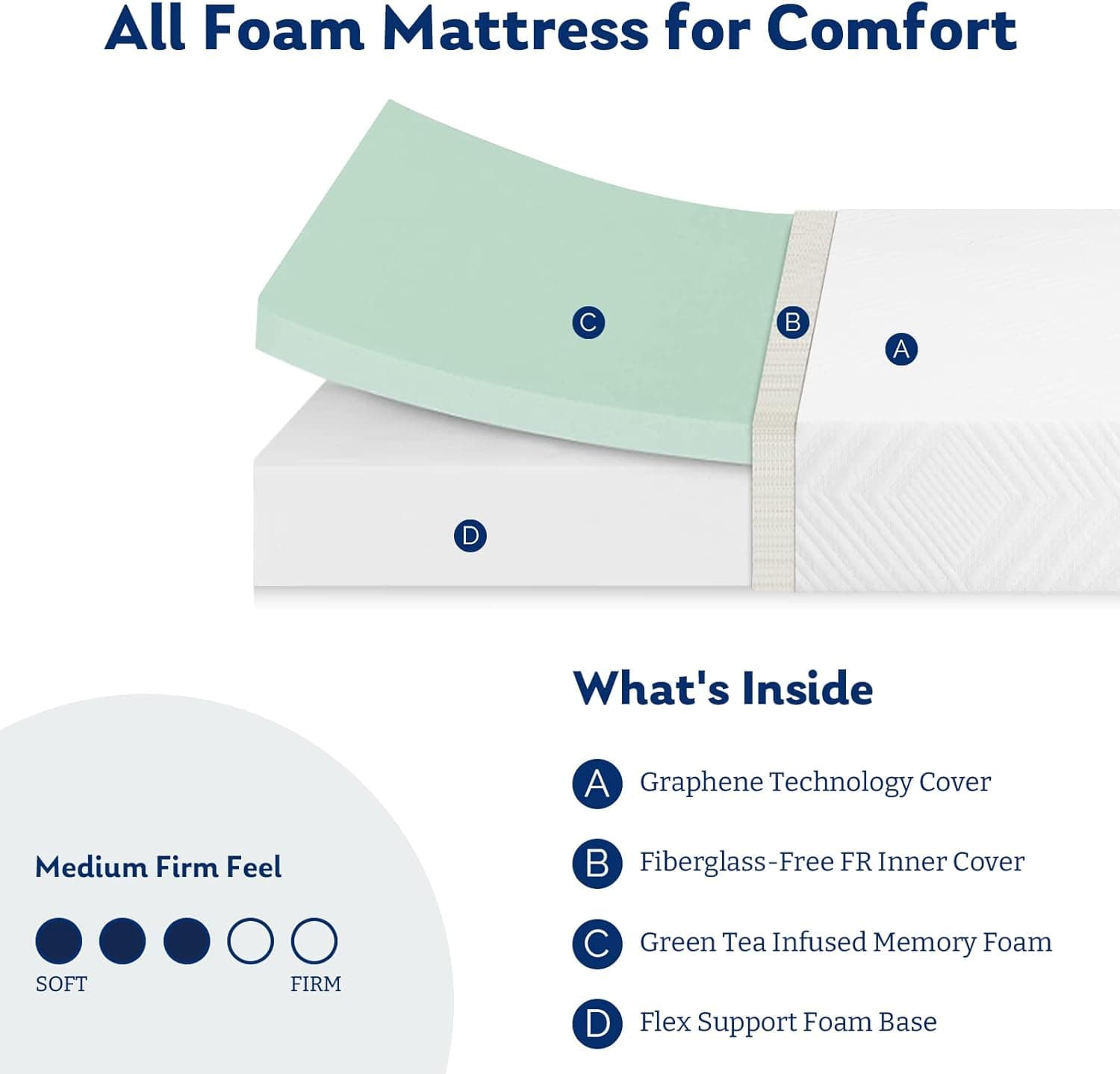 Twin Mattress, 6 Inch Memory Foam Mattress Bed in a Box, Medium, Green Tea and Cooling Gel Infused CertiPUR-US Certified, Made in USA