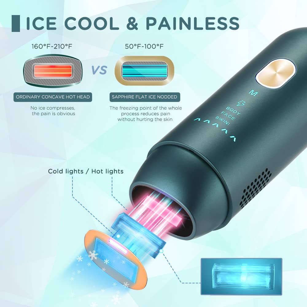 at-Home Hair Removal for Women & Men, Upgraded Laser Hair Removal, Permanent Painless Hair Removal Device for Facial Whole Body- Dark Green