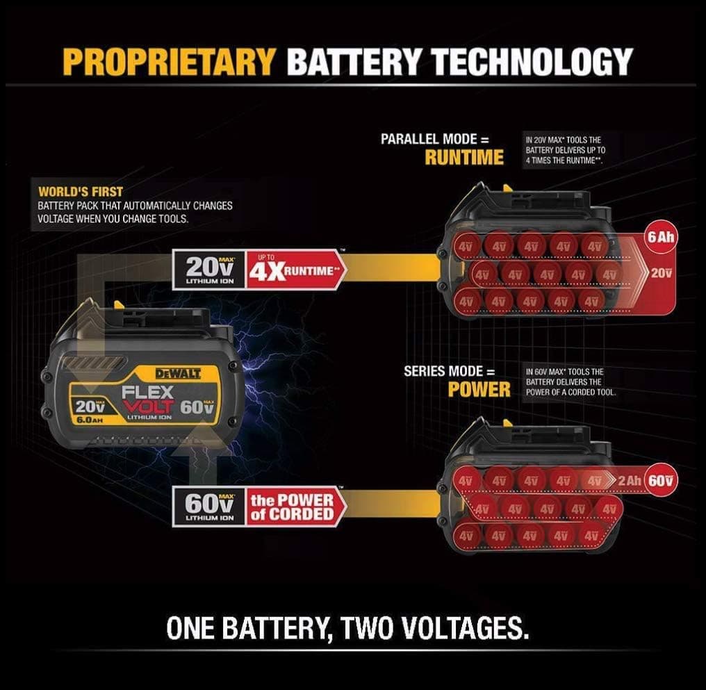 Lemorele FLEXVOLT BATT20V/60V MAX