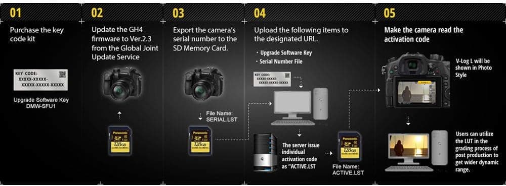 Panasonic DMW-SFU1 Digital Camera LUMIX GH4 Dedicated V-Log L Upgrade Software