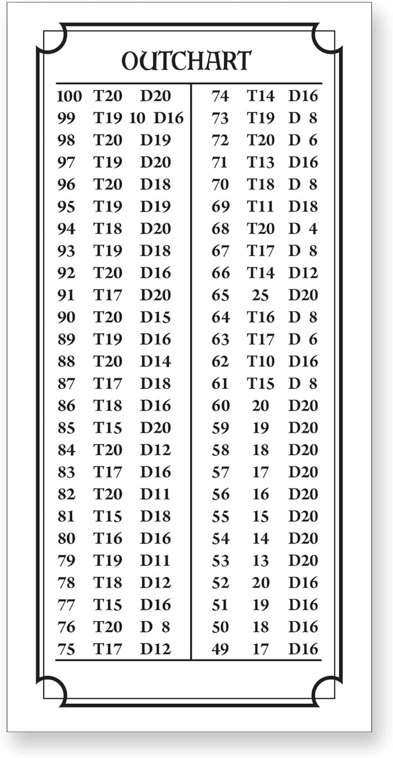Dart World Mini white Out Chart
