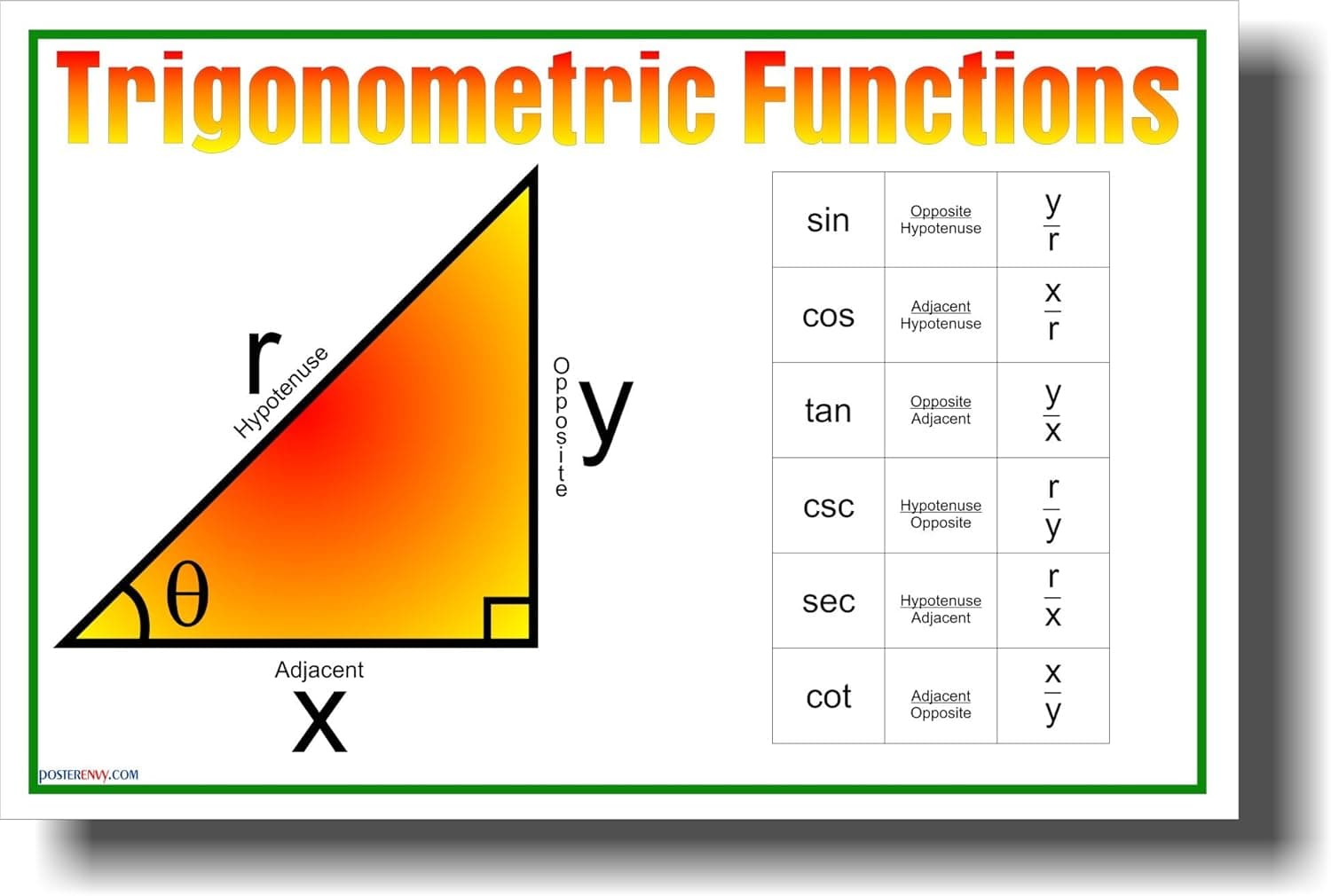 Trigonometric Functions - Classroom Math Poster