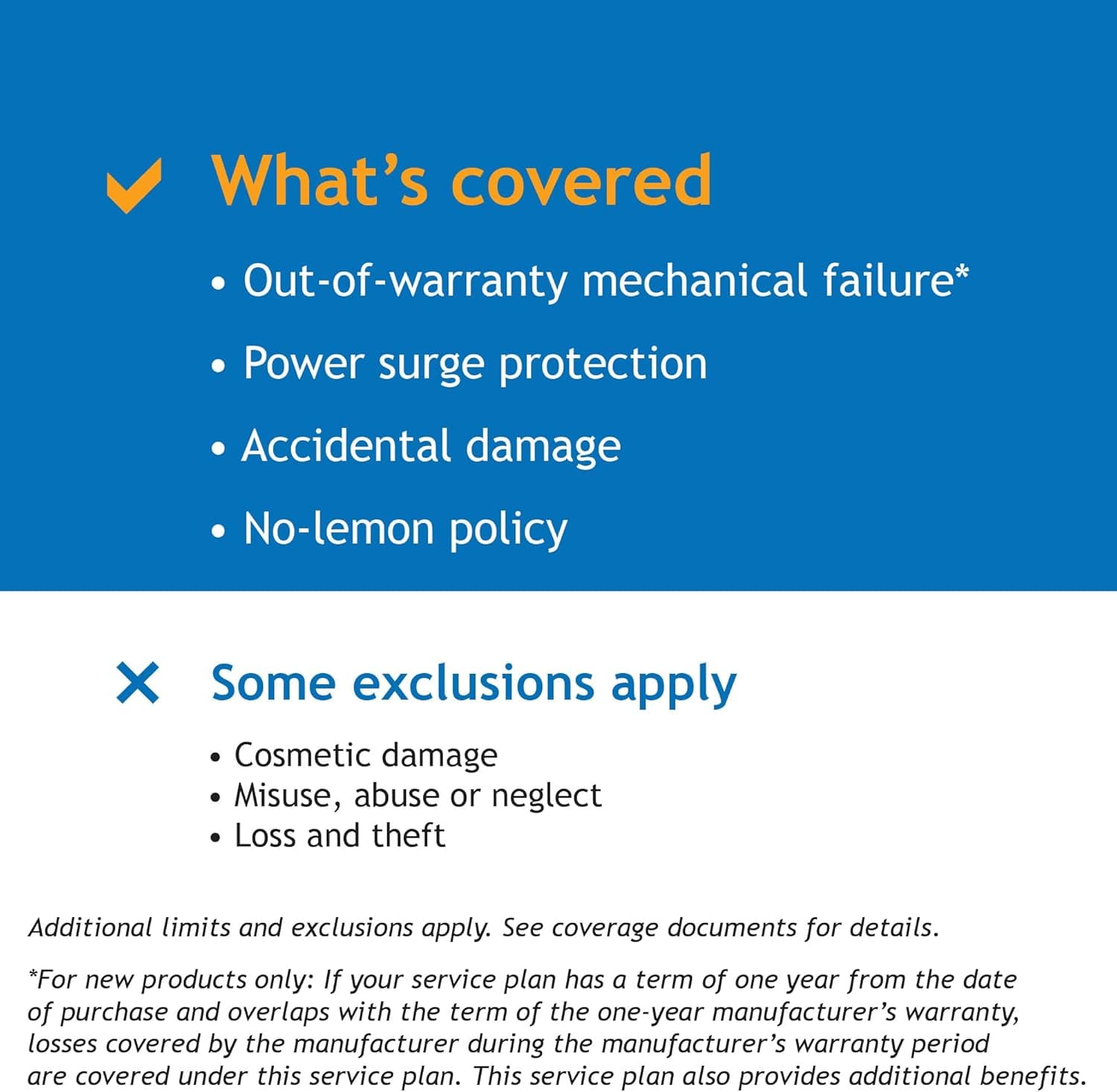 Assurant B2B 4YR Home Furnishings Accident Protection Plan $800-899