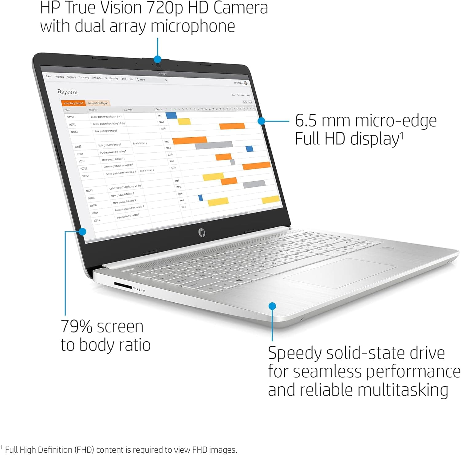 HP 2021 14 inch FHD Laptop Computer, Intel 11th Gen Core i3-1115G4 (Beats i5-8265U), 16GB RAM, 1TB SSD, USB-C, HDMI, HD Webcam, WiFi, Fingerprint Reader, Windows 10 S, Silver, Fairywren Card