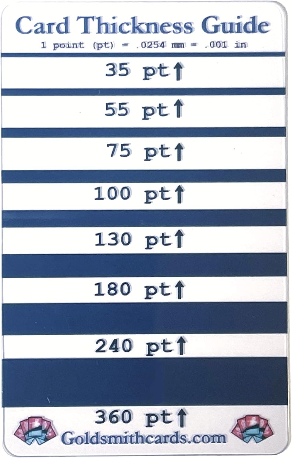 Trading Card Thickness Guide- Measure Thickness of Any Sports Card or Trading Card Safely & Easily