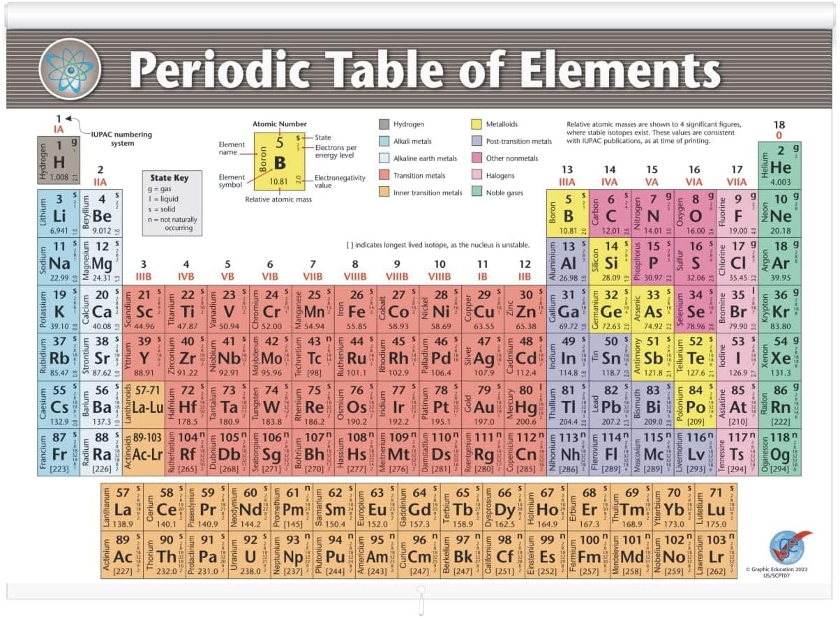 Periodic Table Extra Large Roller Blind (68 in x 48 in), up to Date (2022 edition).
