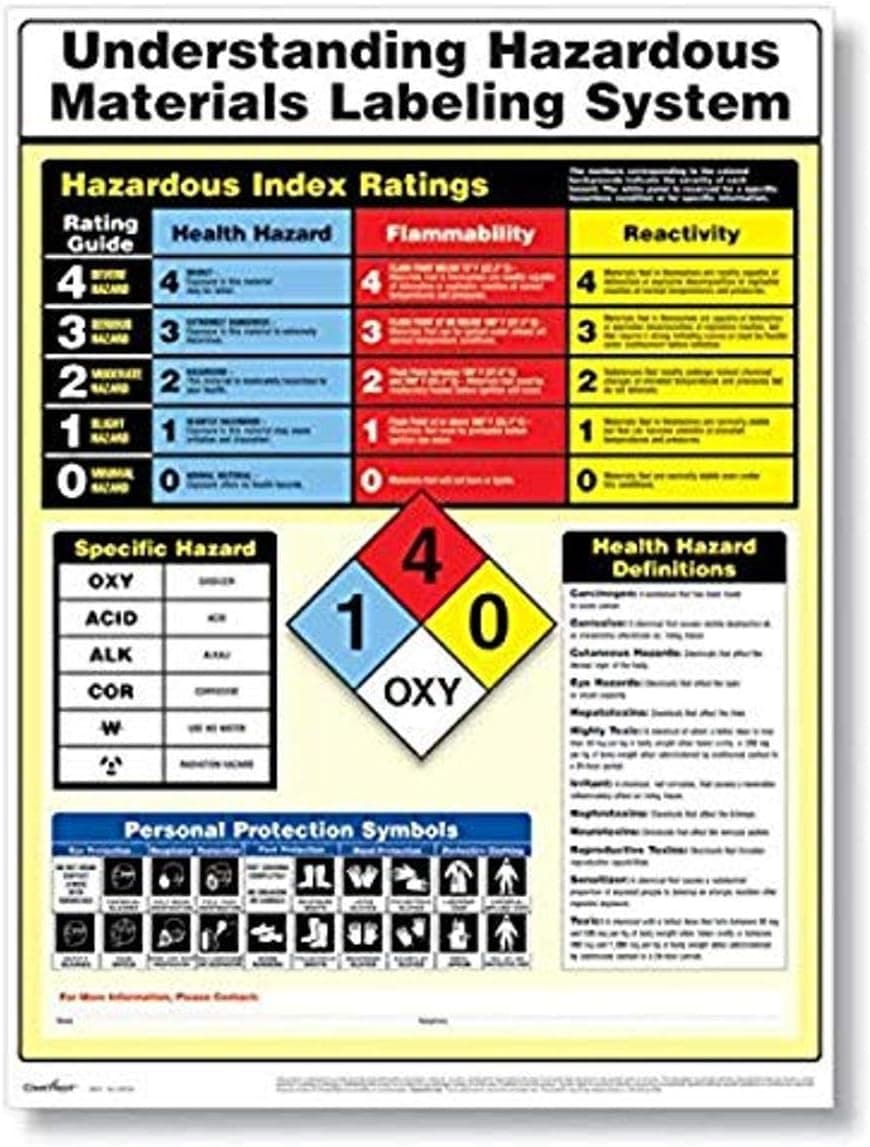 Understanding Hazardous Material Labels Poster