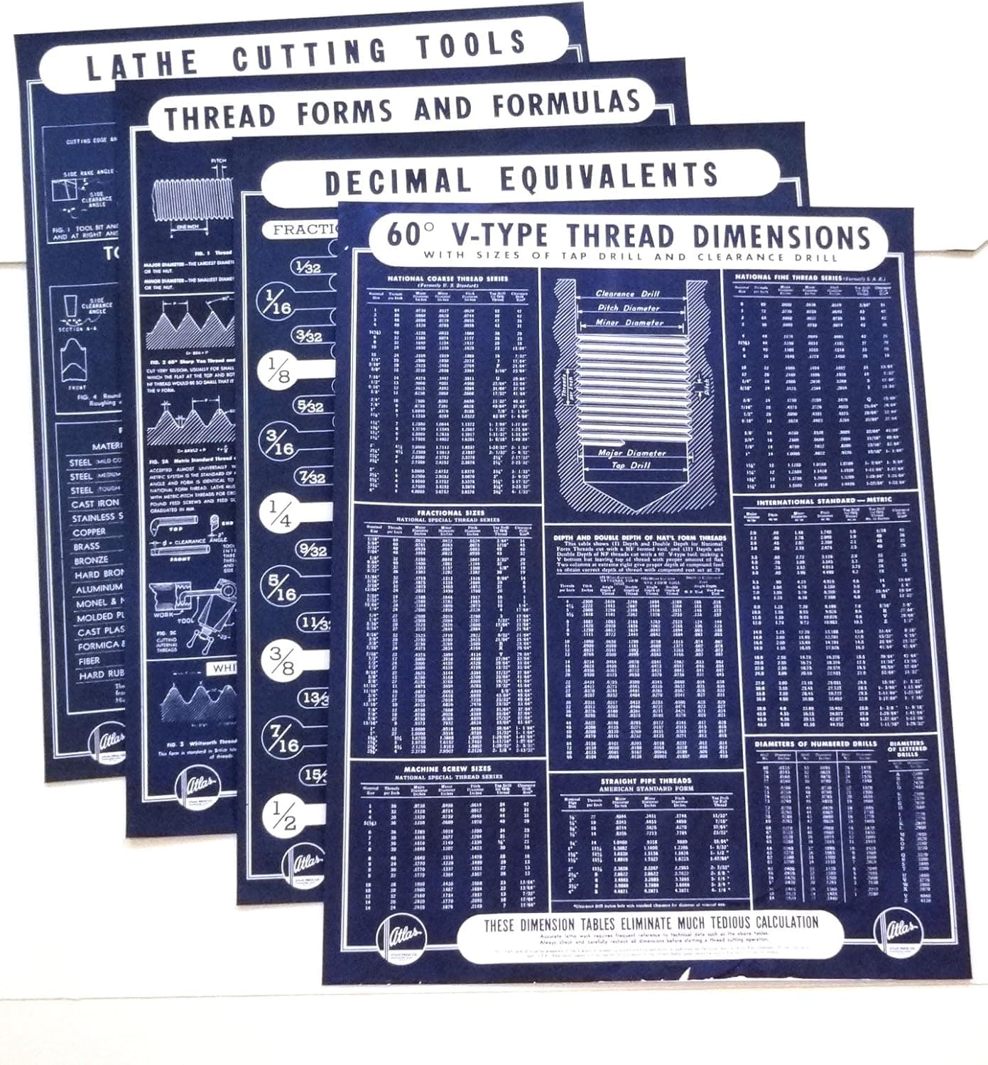 Atlas Press Co Shop Chart Posters For Machinist Lathe Tools Decimal Formulas Set of 4