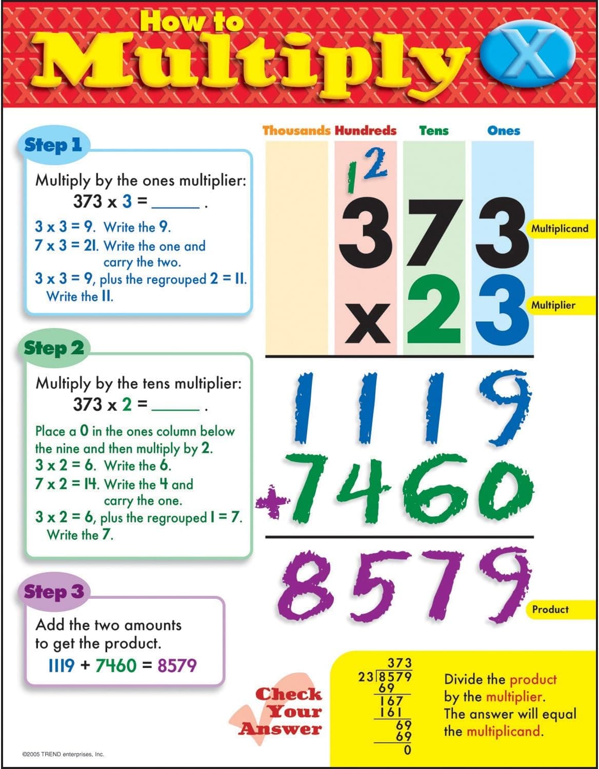 Trend Enterprises How to Multiply Learning Chart (1 Piece), 17" x 22"