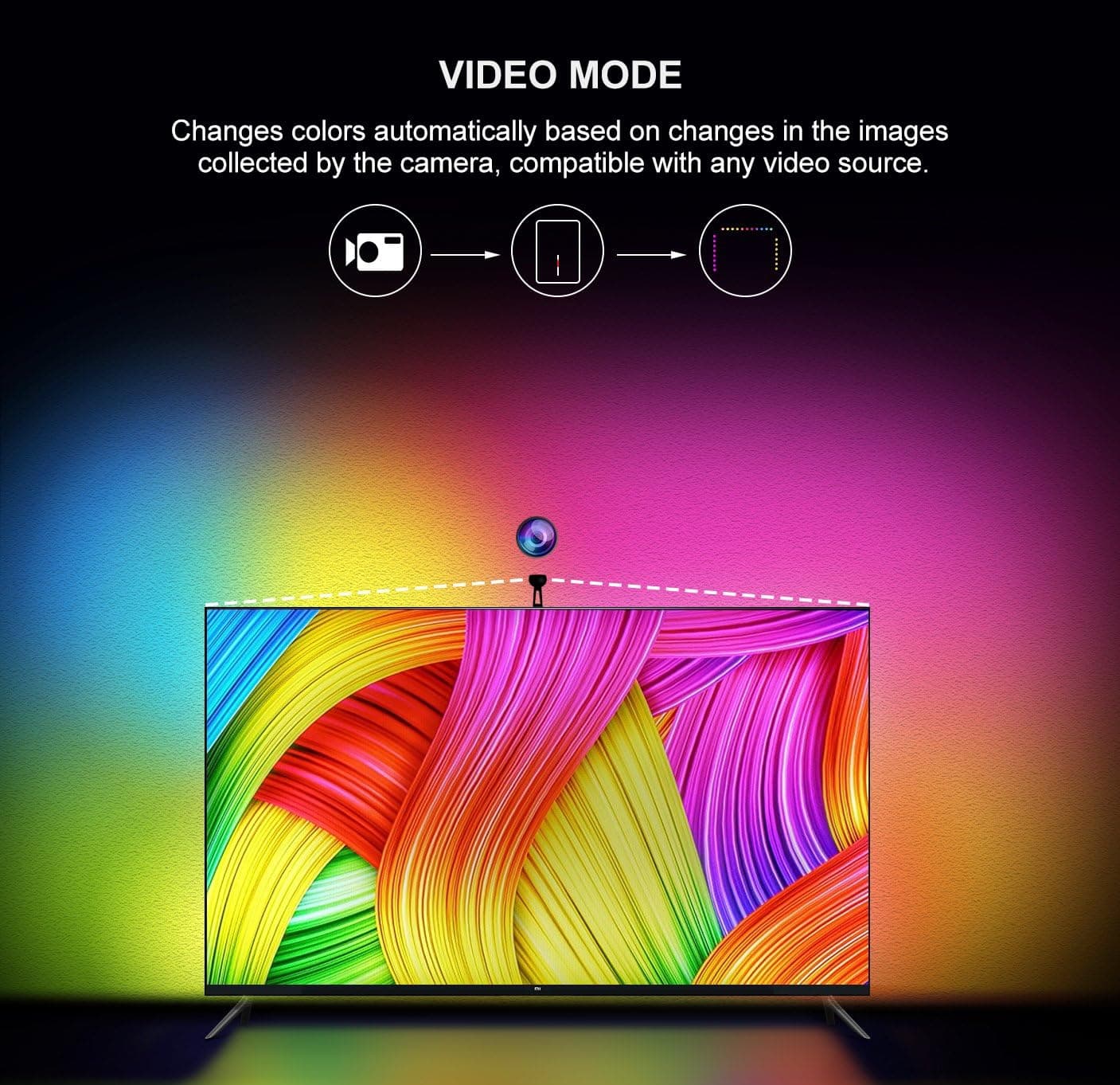 LED TV Backlight Kit with Camera,6.23ft Music Led Strip Lights,RGB Smart Light Strip Ambient Bias Lighting,3-Modes with App (Video,Music,Custom),Compatible for Any TV Signal (Not Only HDMI), (40"-55")