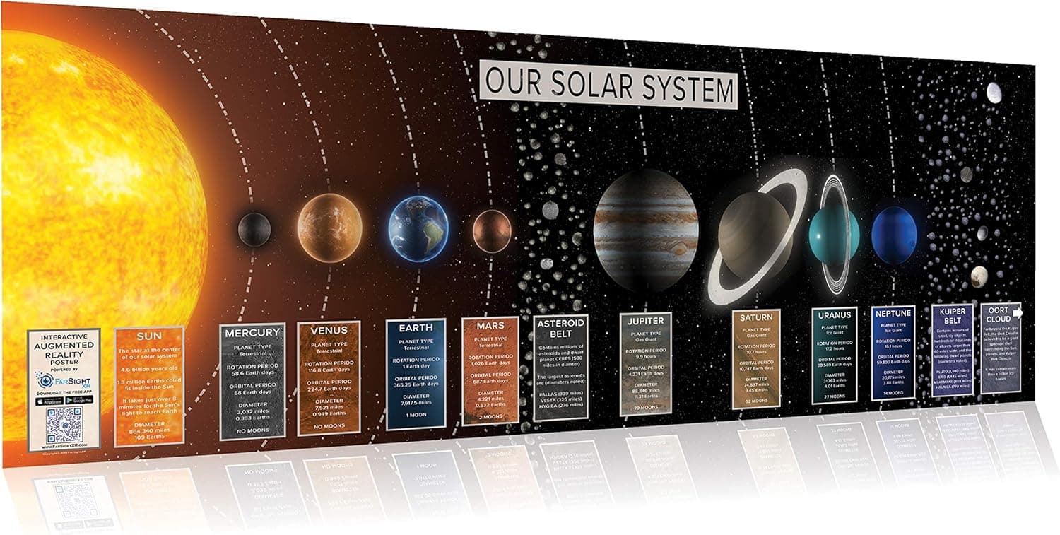 FarSight XR | Our Solar System: an Augmented Reality Poster (39" x 13") | Interactive STEM Education | Science Learning Resource | Virtual 3D Planet Models