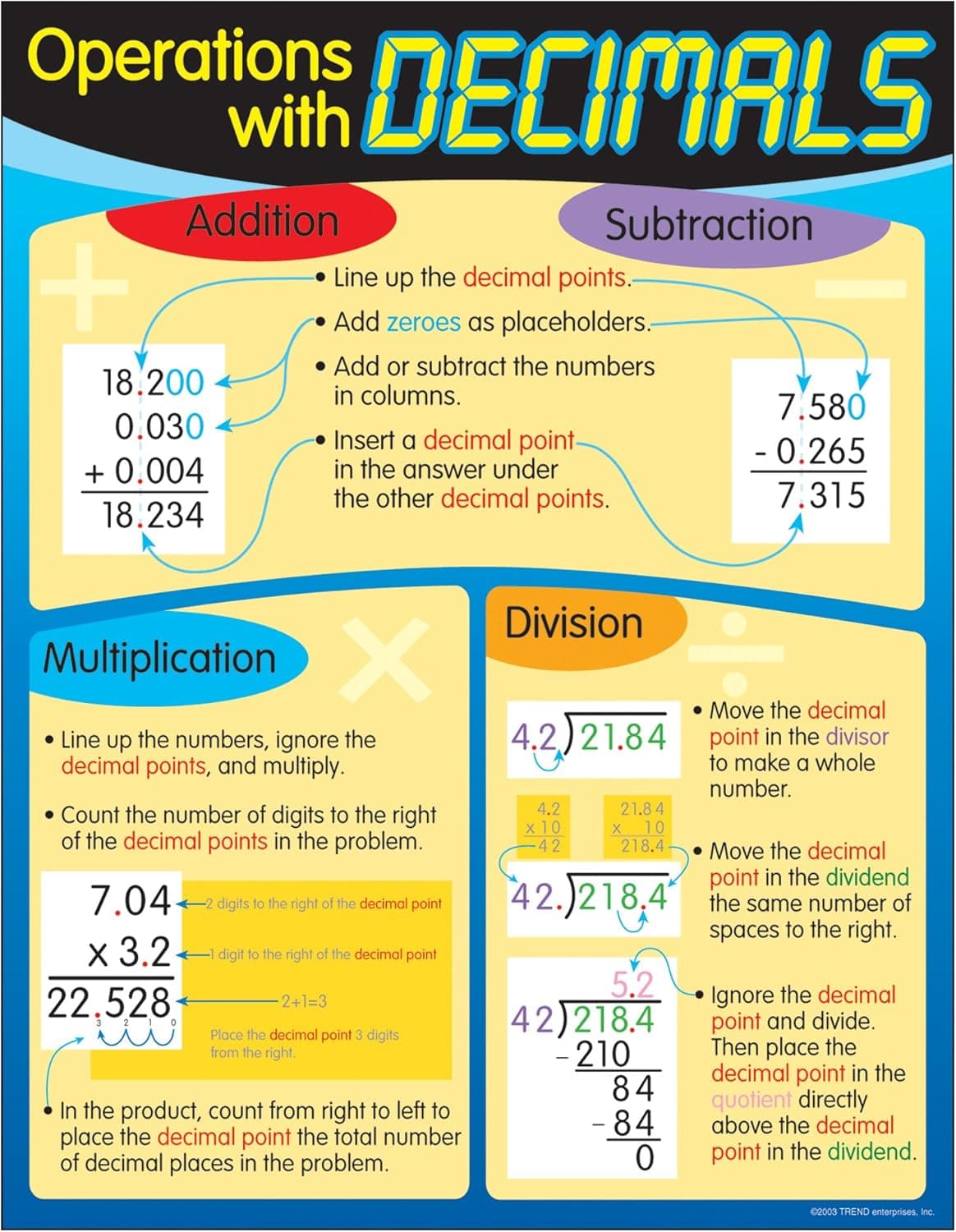 TREND ENTERPRISES, INC. Operations with Decimals Learning Chart, 17" x 22"