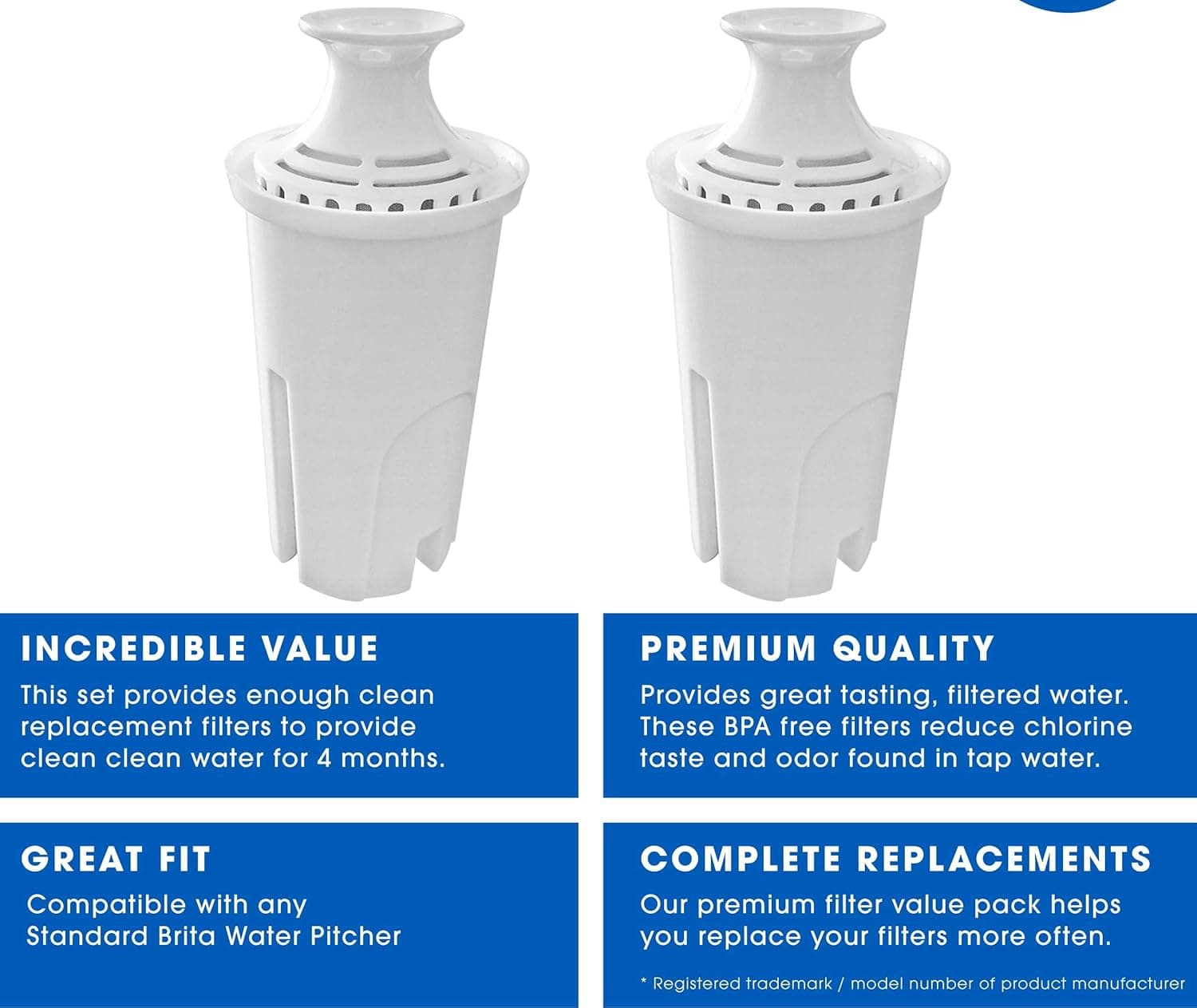 Fette Filter – 2 Pack of Water Replacement Filter Compatible with Brita Standard Water Pitchers