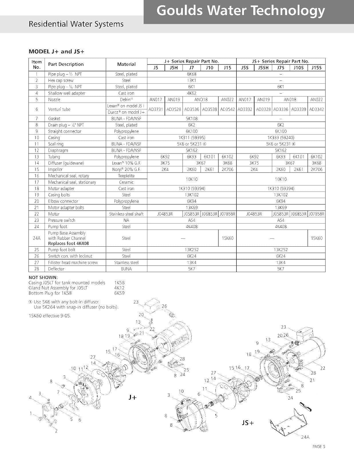 Goulds J10SKIT Repair Rebuild Kit for J10S