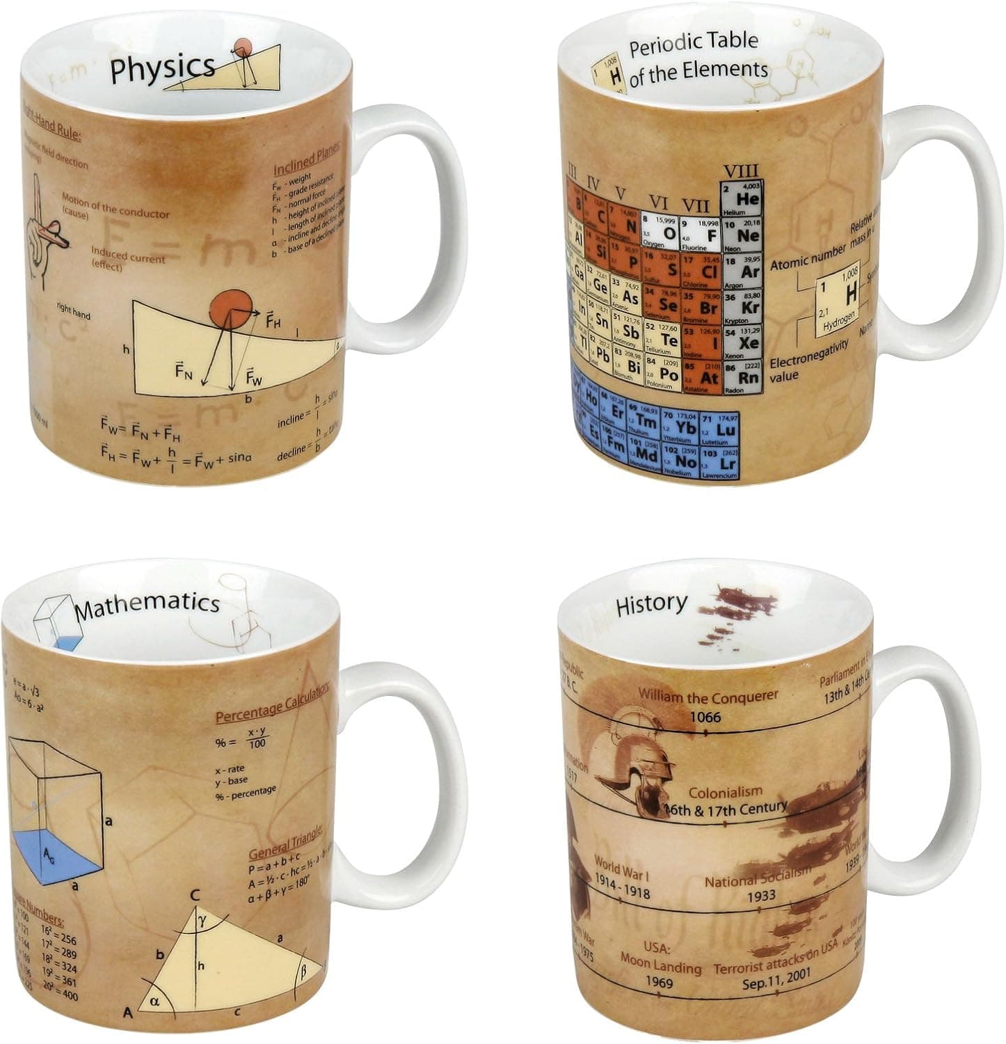 Konitz Physics/Math/Chemistry/History Mugs, Set of 4