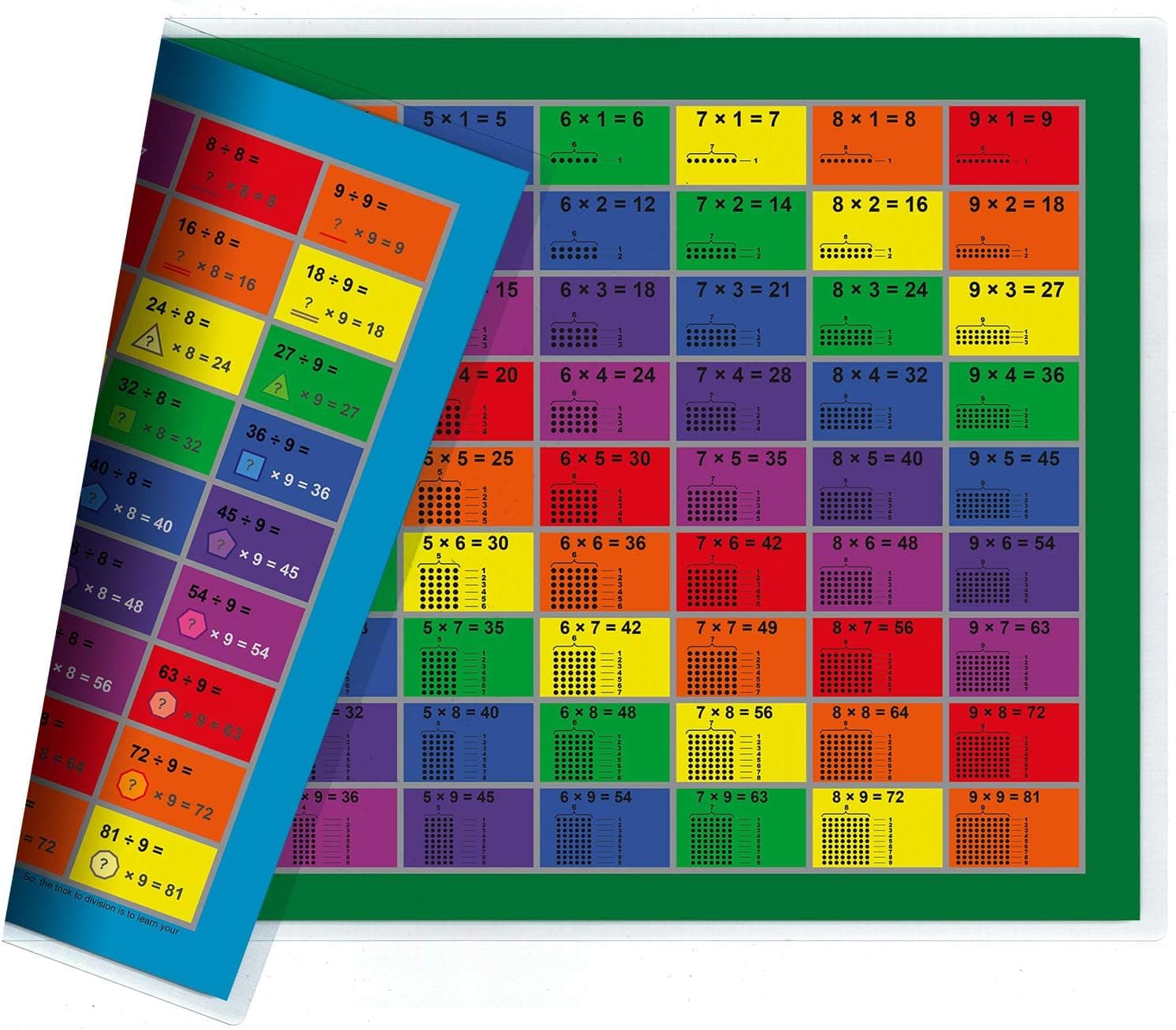 NewSpaceView Educational Children's Placemat (1 Placemat—Multiplication and Division 2-in-1)