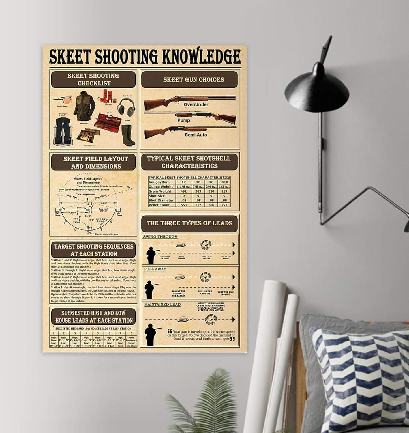 hardoinstephane Skeet Shooting Knowledge Poster