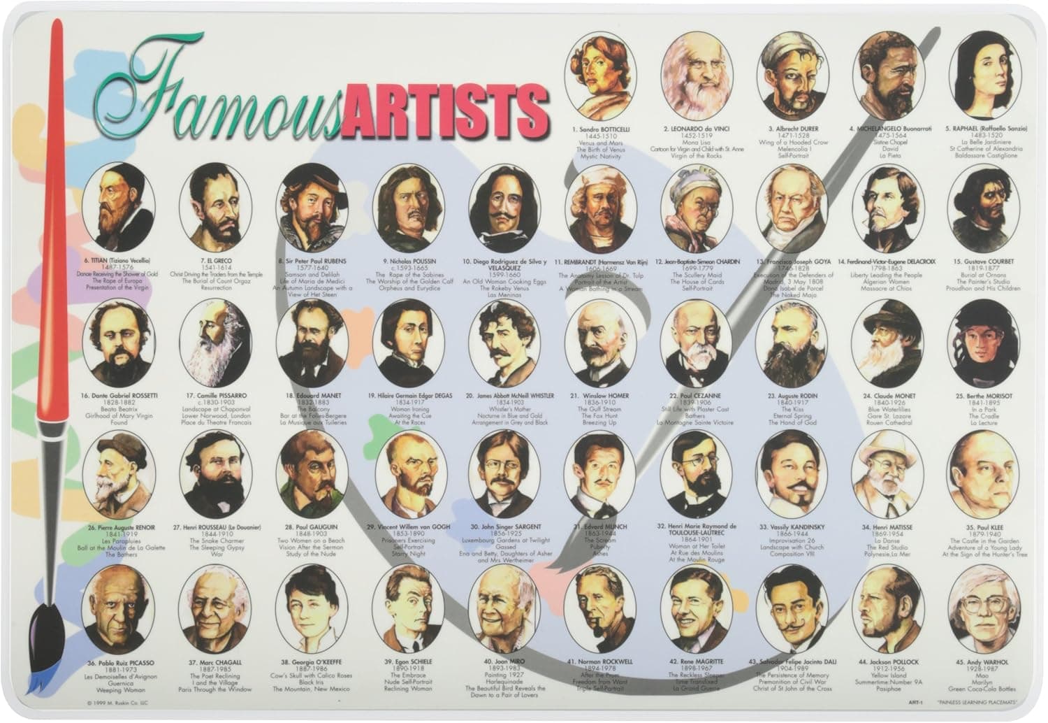Painless Learning Famous Artists Placemat