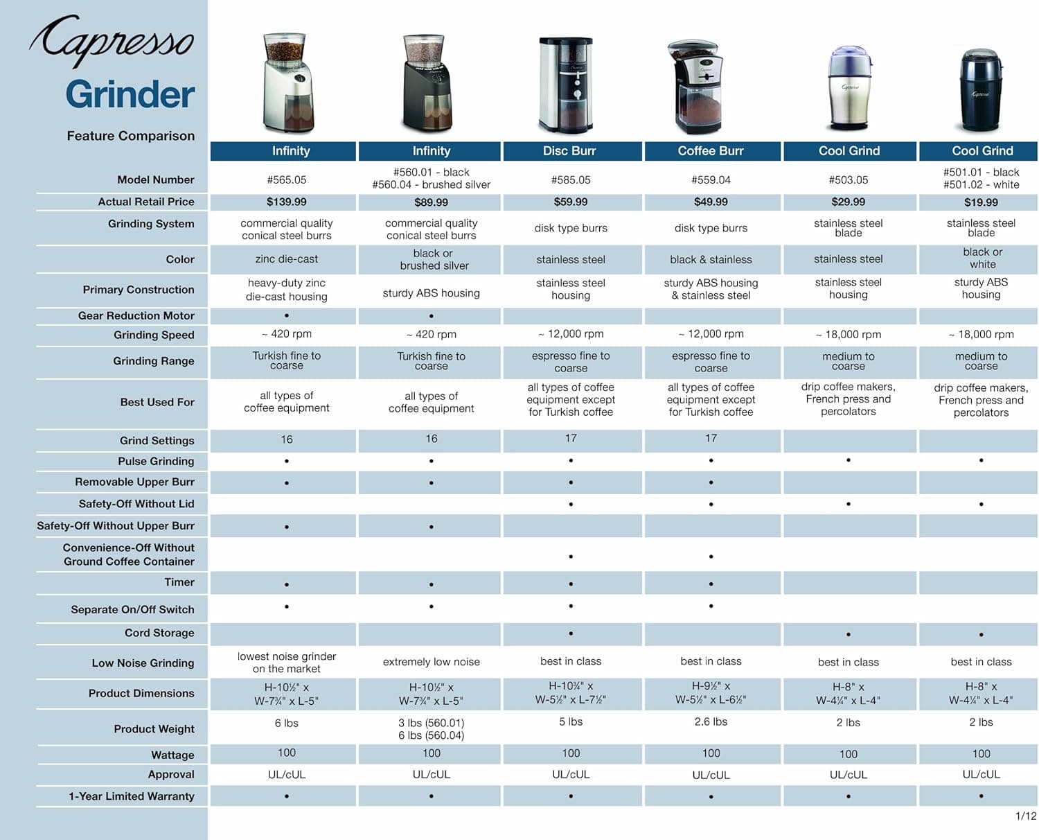 Capresso Disk Burr Grinder, Stainless Steel, 14-Ounce