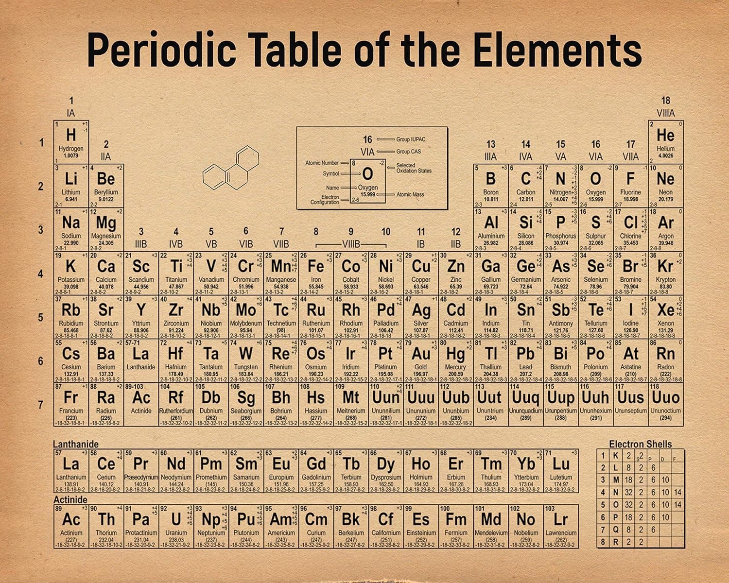 Periodic Table of Elements Vintage Drawing - Classroom, Office, Science Laboratory Decor - Chemistry Lab Artwork - 11 x 14 Unframed Print - Great Gift for Scientists, Teachers, Pharmacists, Geeks