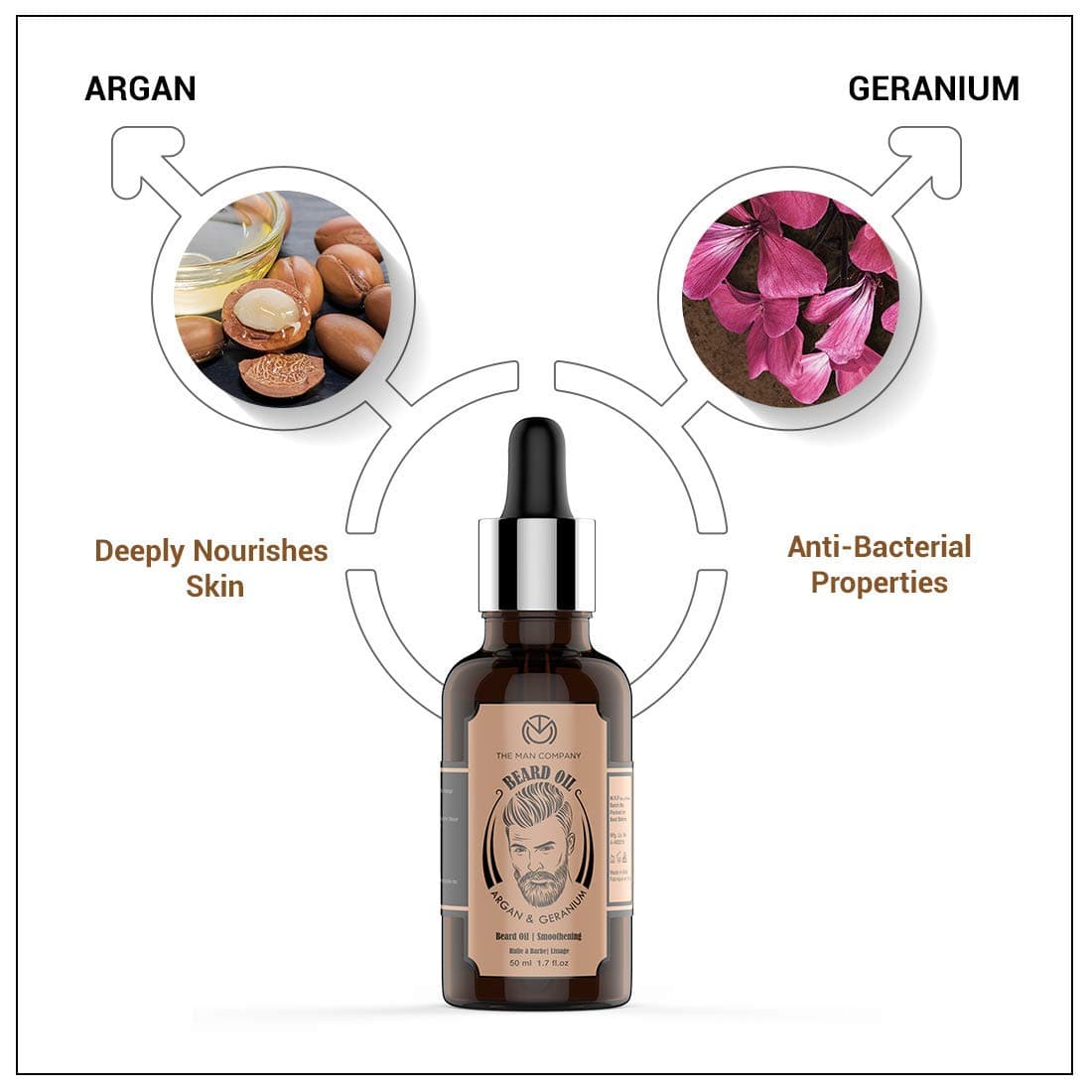 The Man Company Beard Oil with Argan, Jojoba & Geranium Essential Oil (1.1 Oz) – All Natural Beard Conditioner Oil, Softens, Smooths, and Strengthens Beard Growth